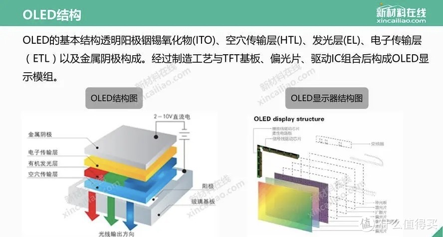 LED、LCD、ULED、OLED和Mini LED都有哪些区别？双十一电视推荐～海信篇