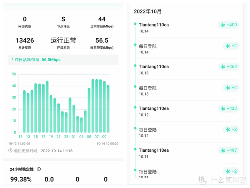 用黑群晖跑甜糖：移速 256GB SSD固态硬盘 晒单