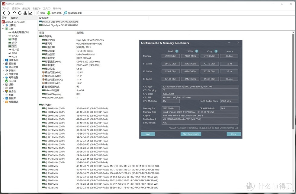 开启XMP后，在5200MHz频率和CL40时序下，读取速度达到了73005MB/s，写入速度是71919MB/s，内存延迟83.4ns。