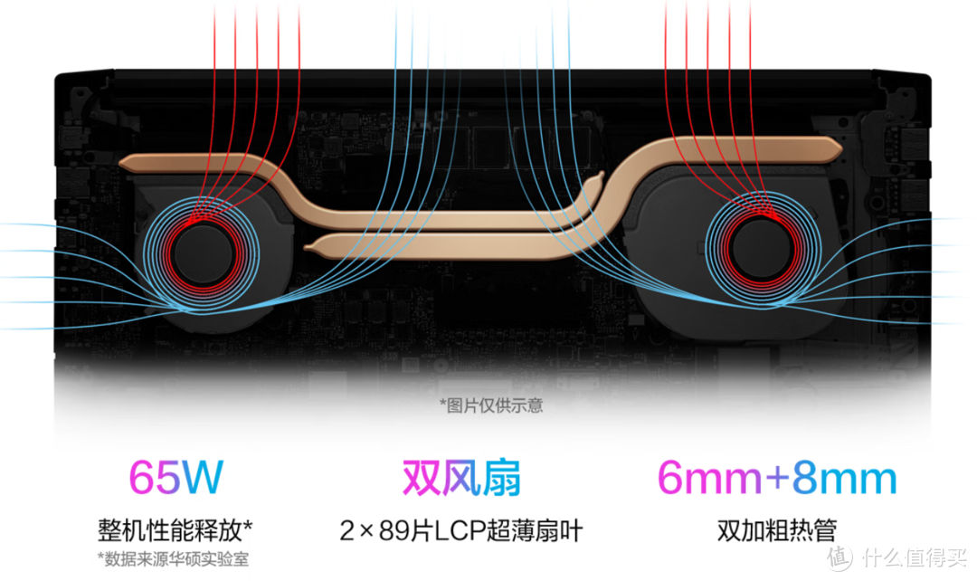 剪辑师的全大核笔记本，选华硕无畏Pro14准没错！