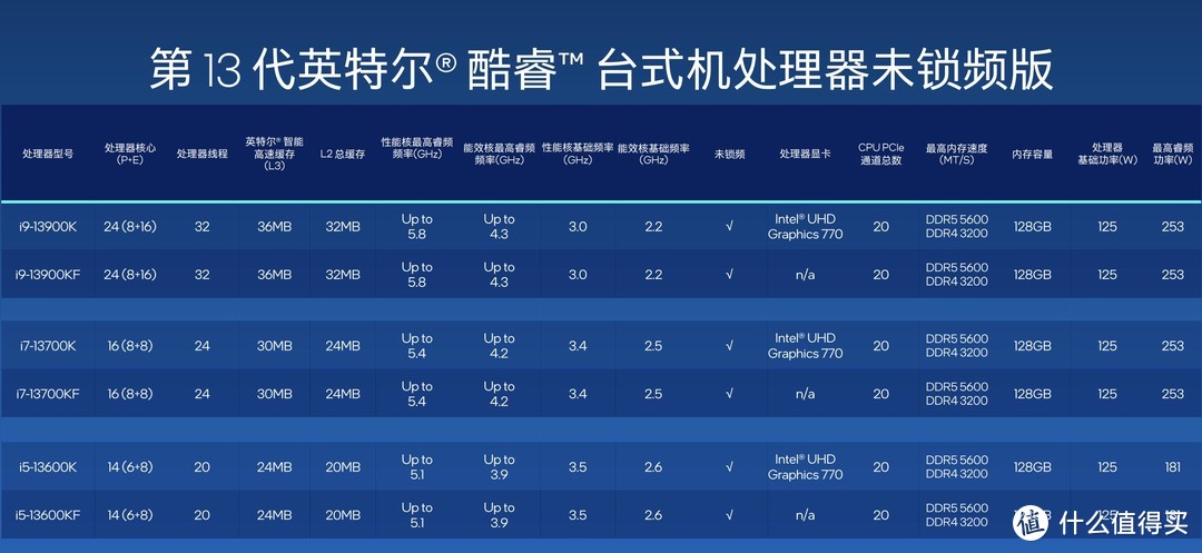 异构是幌子，飙分才是真——Intel 13代Core i9 13900K、i5 13600K评测