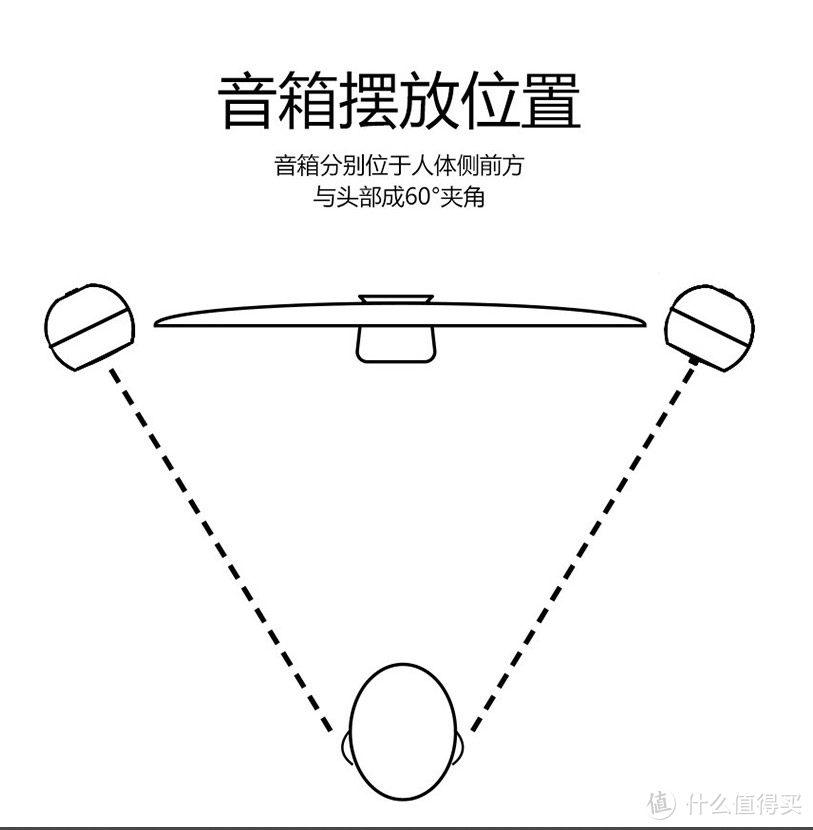 双11选购攻略：100--600元桌面多媒体音箱选购指南