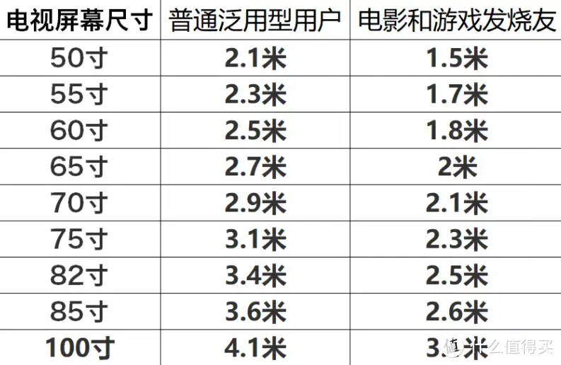 买电视不踩坑，先看攻略后下单，双十一电视选购指南（上）