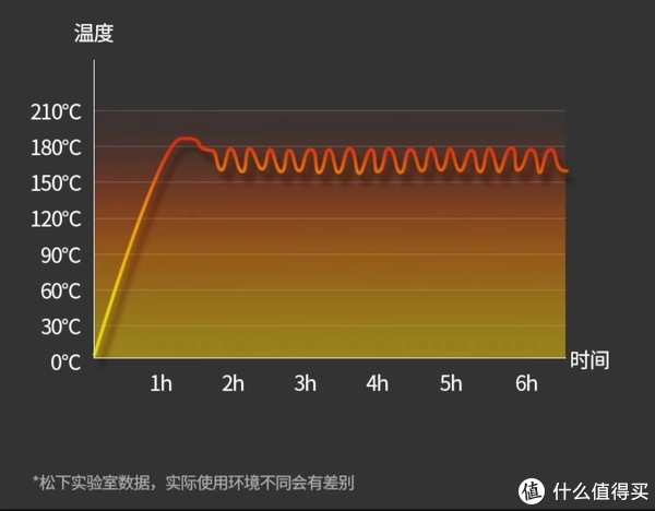 松下令人迷惑的数据