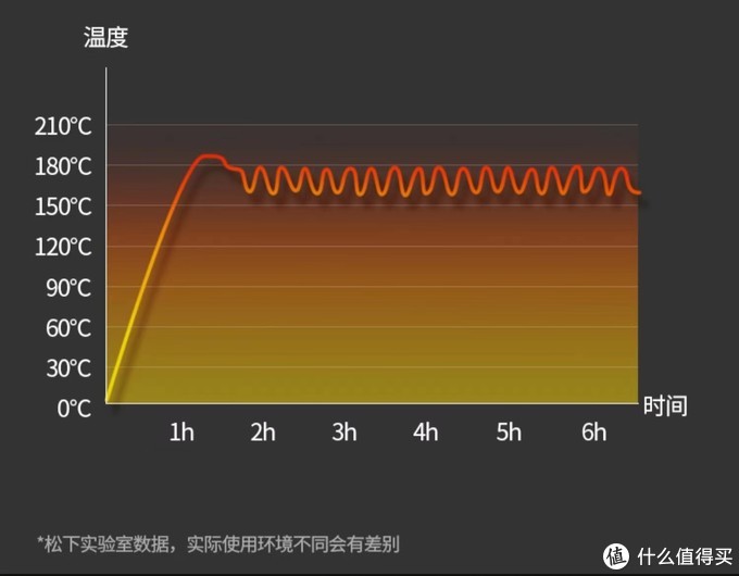 松下令人迷惑的数据