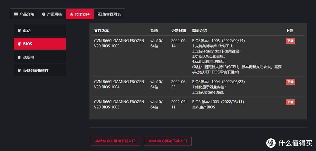 通过更新BIOS可以支持13代