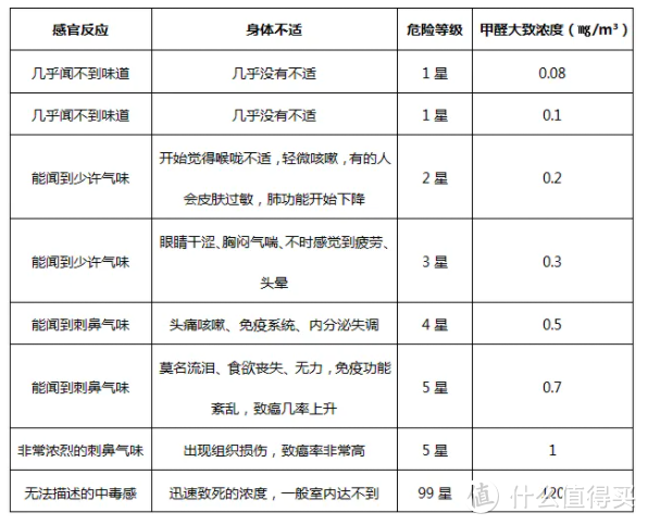 攻略｜ 入住后如果不想要甲醛超标，这五大衣柜板材你必须要认真链接!