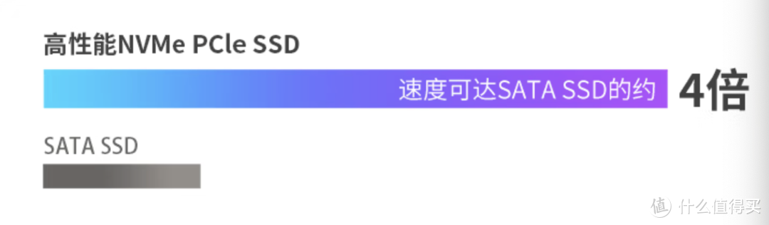 大核配大显，华硕a豆14不止高颜值，性能强才是核心竞争力！