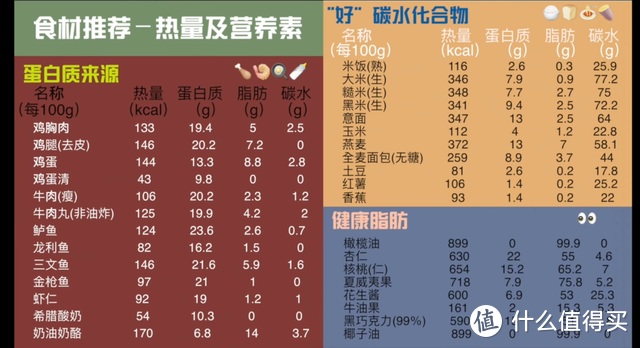 把脂肪还回去！两个月的有效减脂记录 科学运动加合理饮食