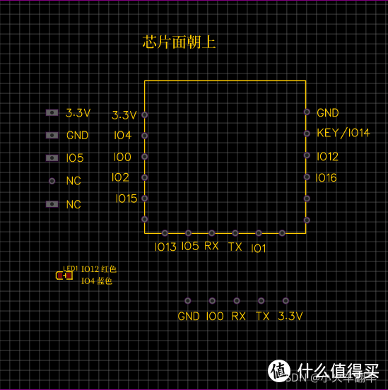 图片来源：CSDN@小火车翻车