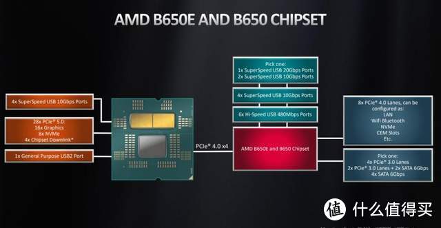 高频率Zen 4架构爆发：AMD 锐龙9 7900X和锐龙7 7700X处理器评测