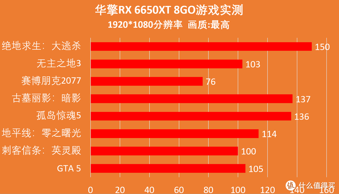 低价享受13代和DDR5，华擎B660M-HDVP/D5 R2.0配置推荐