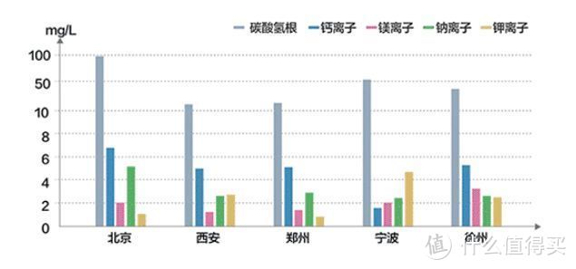 预算1K一样能有好用的净水器~扒一扒哪些是坑，哪些值得买？