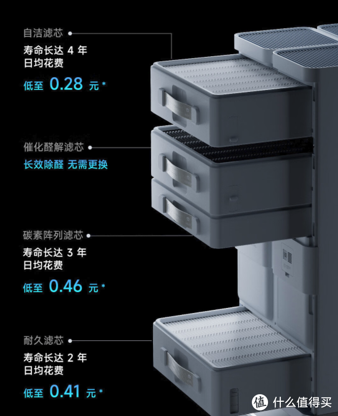 塔式巅峰？技术顶格？小米空气净化器Ultra全面测试