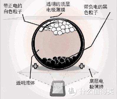 又大又白又轻薄，香过老板的饼：汉王N10电纸书阅读器分享