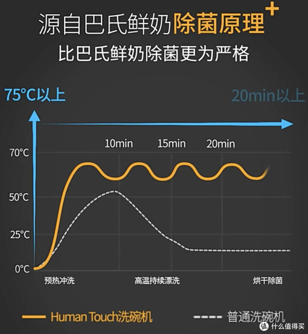 双十一“母婴级”认证洗碗机选购攻略，洗碗洗奶瓶这种事还是交给专业的吧！附6款热门机型推荐