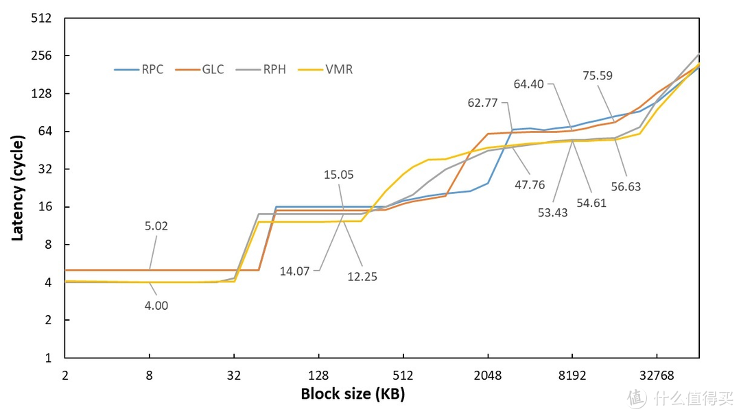 Raptor Lake S，再进一步，Intel Core i9 13900K 评测