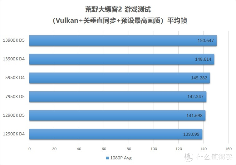 Raptor Lake S，再进一步，Intel Core i9 13900K 评测