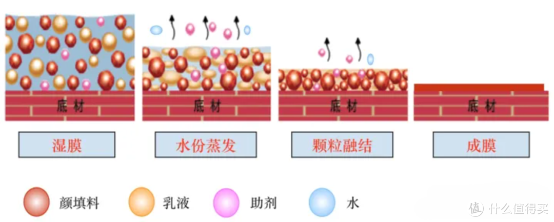 乳胶漆怎么选？20年经验漆工有话说，这些真相你一定要知道