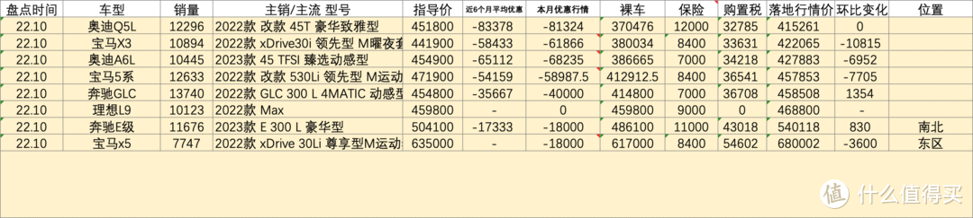 百车盘点：2022年10月盘点汽车销量排行榜行情