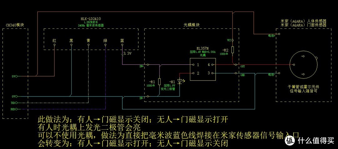 米家人体存在传感器 米家毫米波传感器 米家人体传感器米家场景设置有问题也可以问我，给大家一些家装建议