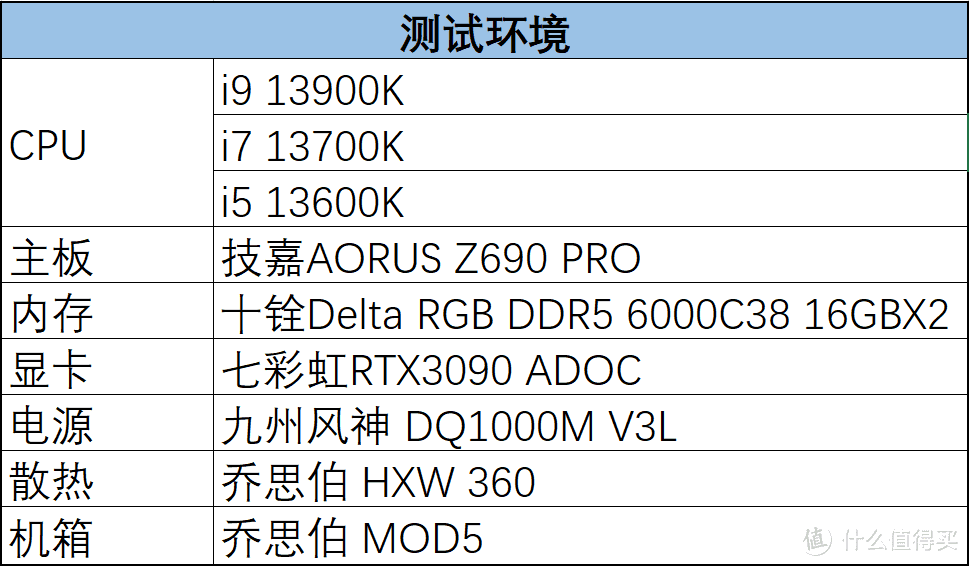首发评测！Intel 13代酷睿i5 13600K / i7 13700K / i9 13900K