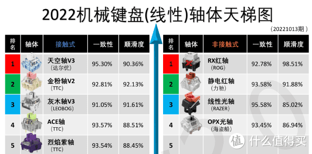 又到了一年一度“信我的，没错”系列——2022年双十一机械键盘推荐清单