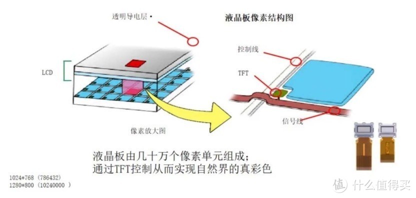 高端 4K 灯泡投影机到底有多强，爱普生 CH-TW6280T 测评详解告诉你