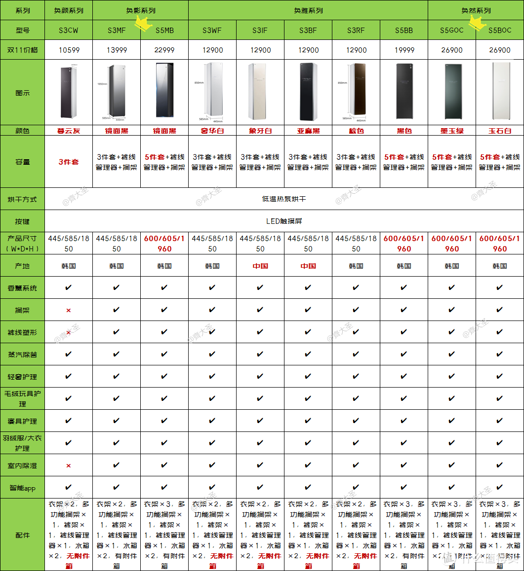 一文搞懂！衣物护理机选购攻略：这玩意干吗用的，一万多买它是不是飘了？