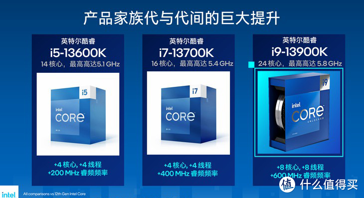 殿堂 Intel Core i7 13700 BOX 第13世代インテルCore i7プロセッサー