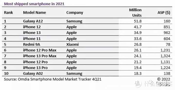 2022年双十一什么手机值得买，2022年高性价比手机推荐，梳理主流手机厂商全部在售机型
