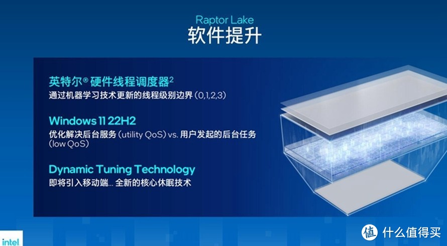 新一代游戏与创作神器：英特尔13代酷睿处理器首发评测