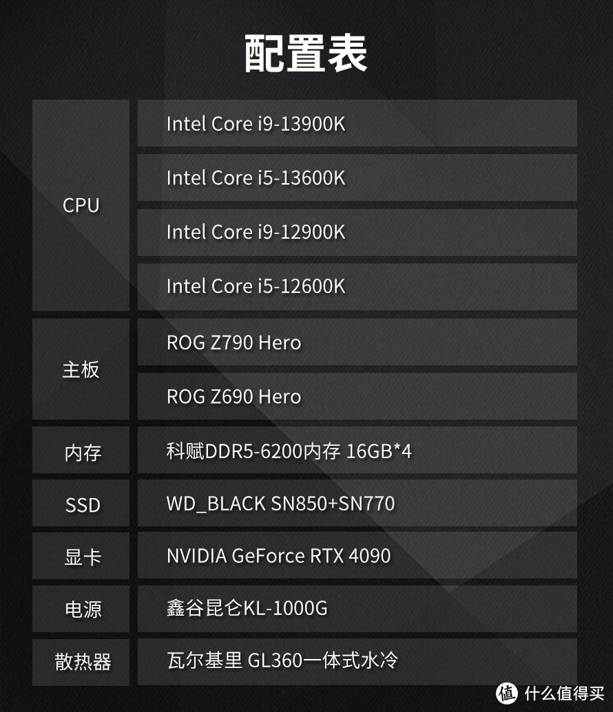 新一代游戏与创作神器：英特尔13代酷睿处理器首发评测