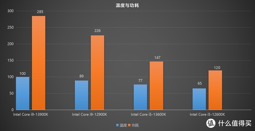 英特尔cpu功耗图图片