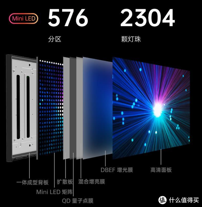 你对Mini LED显示器了解吗，KTC M27T20电竞显示器，576分区控光，游戏体验很棒