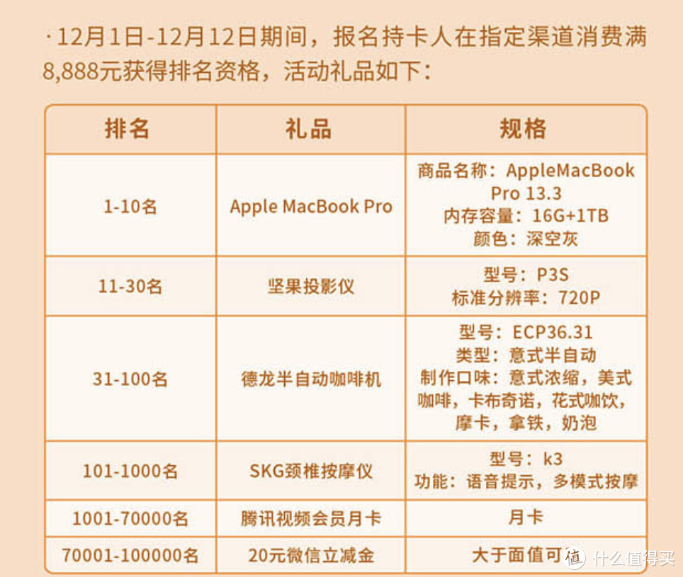 （10月20日开始）建设银行龙卡信用卡、民生银行信用卡近期活动