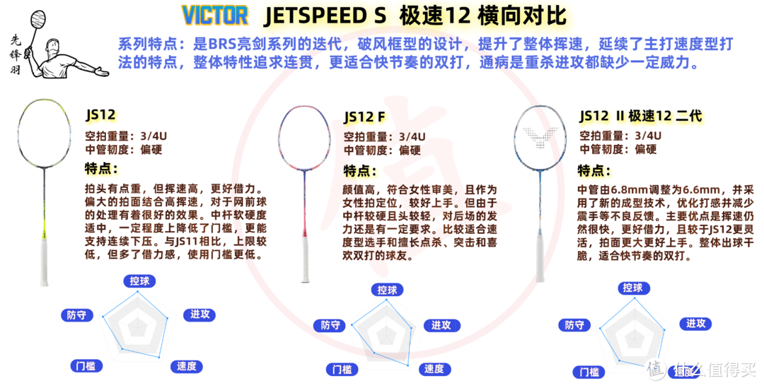 从入门到进阶，羽毛球拍种草指南！五千字告诉你哪些值得买？