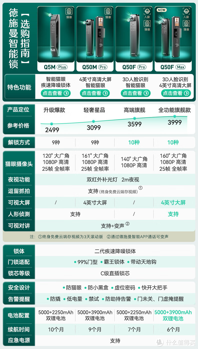 双十一提前加购物清单：给门搭配把智能锁，只需要看这篇选购指纹锁、人脸锁、静脉识别锁就行啦！