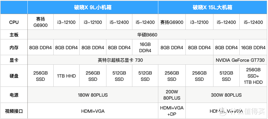 高效办公，拒绝卡顿，商务办公电脑华硕破晓X 9L小机箱版体验