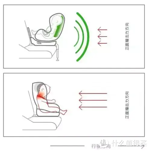 安全座椅不安全？给新生儿选安全座椅看这几个关键指标，一篇讲透！