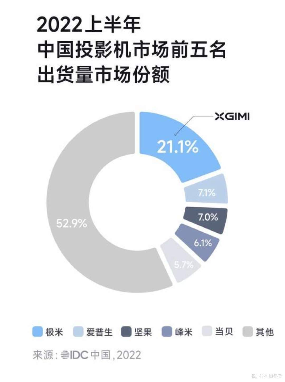 投影仪的亮度与分辨率到底有何猫腻?一文看懂投影的成像和光源