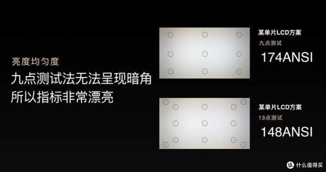 投影仪的亮度与分辨率到底有何猫腻?一文看懂投影的成像和光源