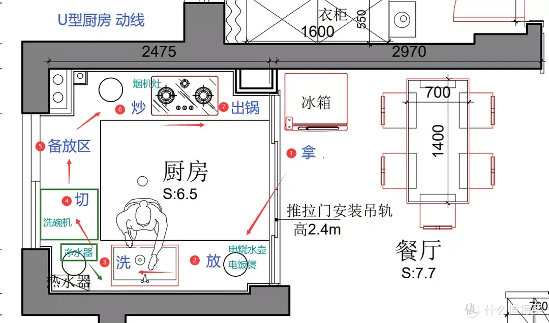 厨电家装指南 + 双十一热门厨电一条龙推荐