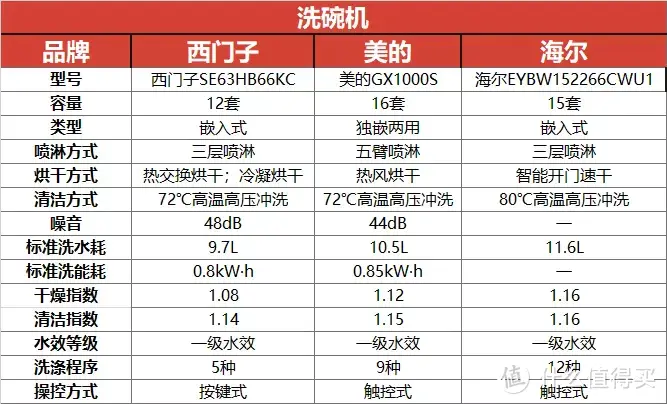 厨电家装指南 + 双十一热门厨电一条龙推荐