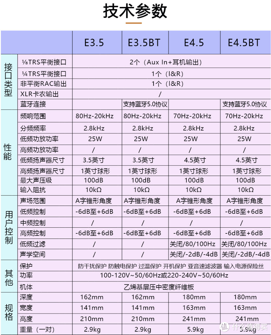 双11音箱选购指南（2）：600--2000元桌面2.0多媒体、监听音箱推荐，敬请收藏备用！