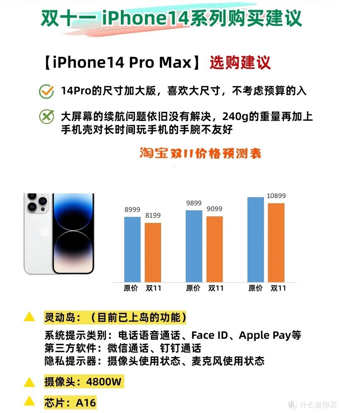 双十一入手Iphone13/14价格参考攻略