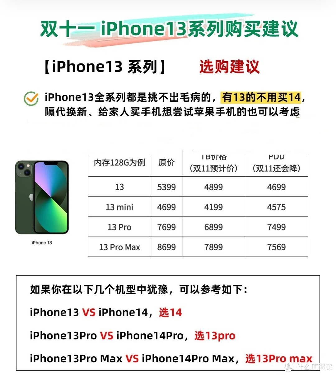 双十一入手Iphone13/14价格参考攻略