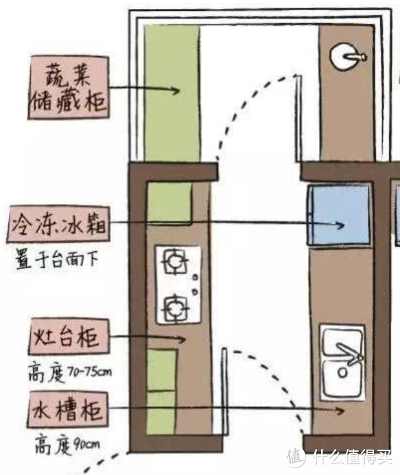 大、中、小户型，厨房怎么布局最合理？看看老师傅的厨房设计秘诀