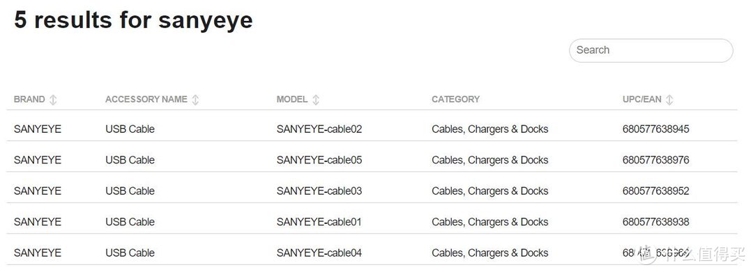 图书馆猿のSANYEYE MFi认证 iPhone 数据线 简单晒