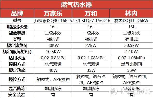 厨电家装指南 + 双十一热门厨电一条龙推荐